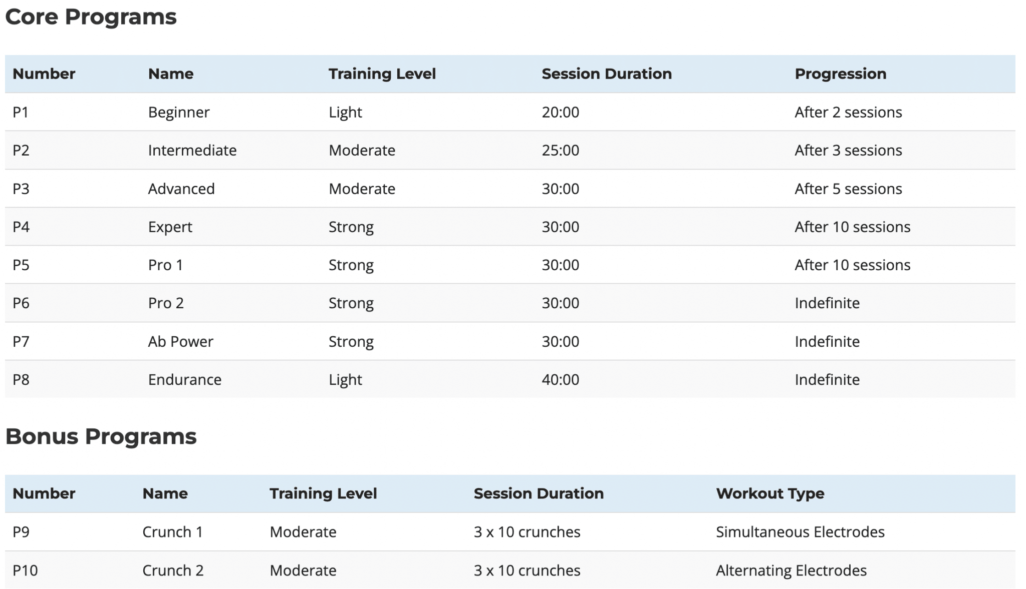 Flex Belt provides 10 training program
